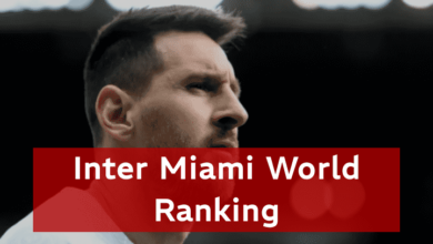 Inter Miami World Ranking Its Potential in 2024