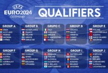 these are the uefa euro 2024 qualifying groups besoccer