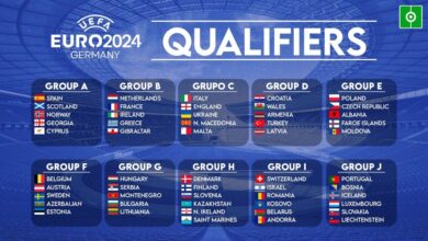 these are the uefa euro 2024 qualifying groups besoccer